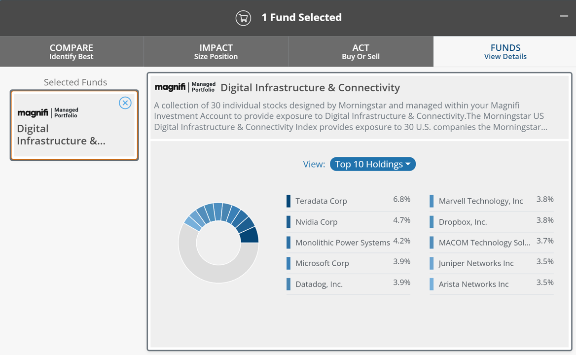 Digital Infrastructure Magnifi